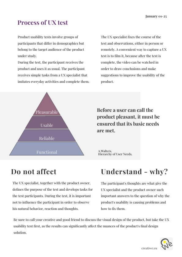 Usability UX tests